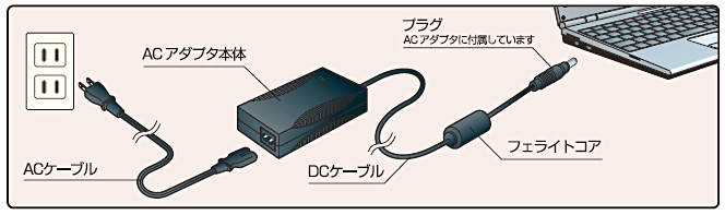 ACアダプタの選び方